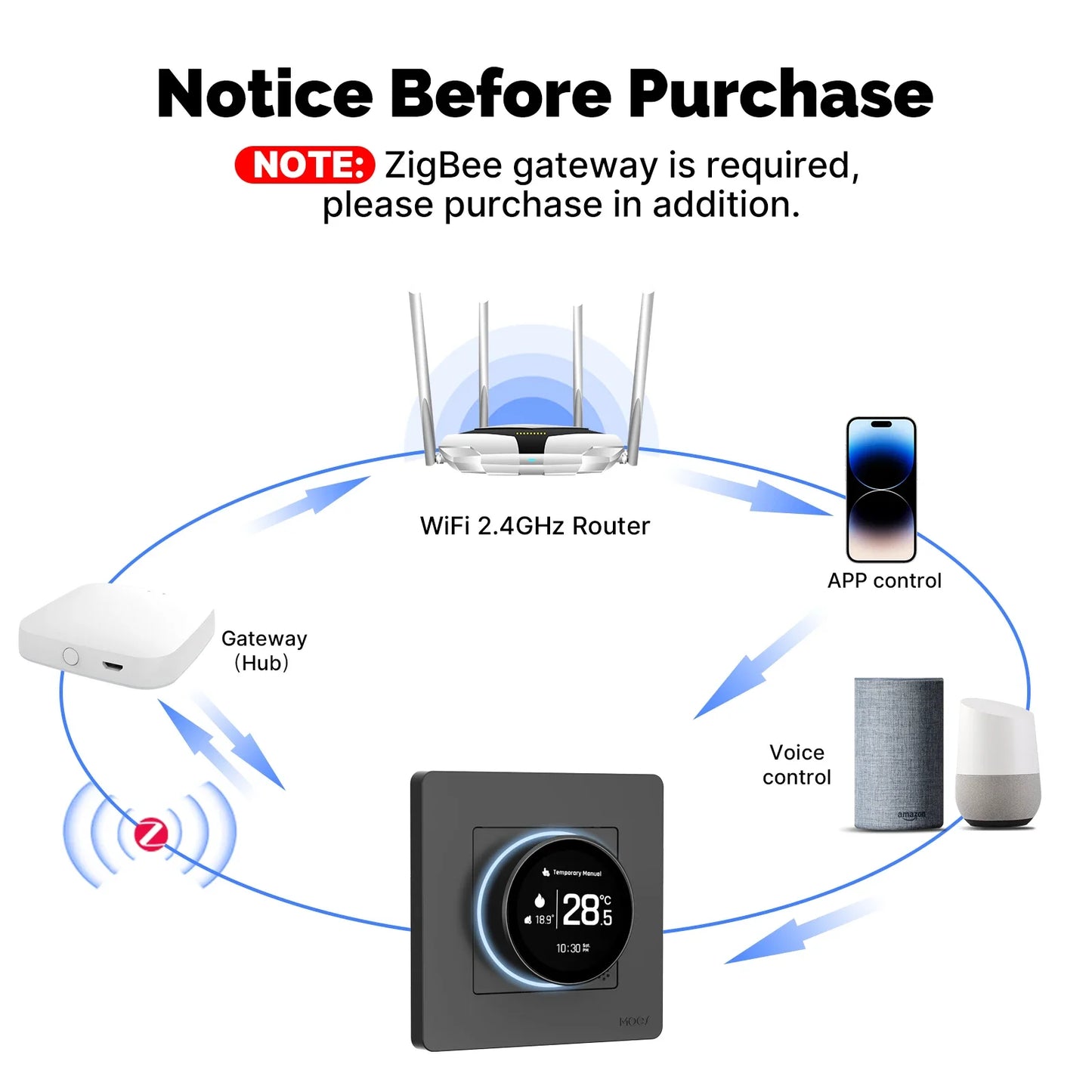 MOES Tuya ZigBee Smart Knob Thermostat Star Ring Series Temperature Controller Water Boiler Electric Heating With Alexa Google