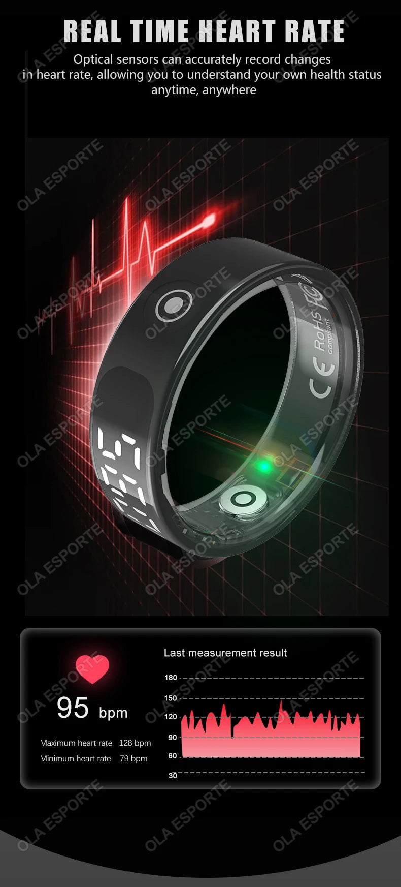 Smart Ring with Display Screen and Touch, Health Manager, Gesture Control, Wireless Charging, 5 ATM Waterproof For Men Women New